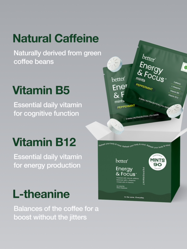 Better Energy & Focus Mints